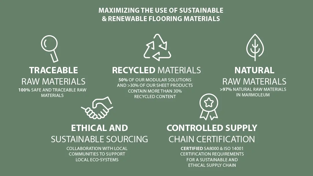 Healthy & sustainable flooring materials Forbo Flooring Systems